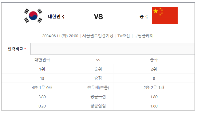 한국 중국 축구 6월 11일 축구중계 무료보기(+일정, 선수, 관전포인트)