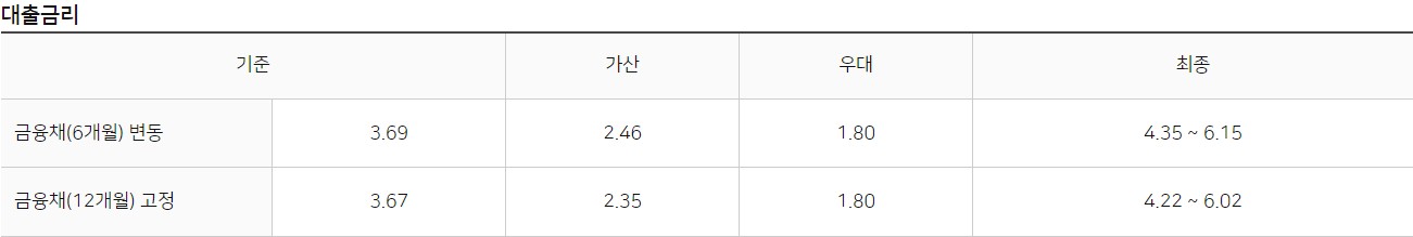 NH 금융리더론