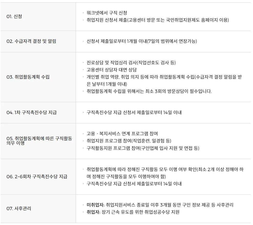 국비지원 컴퓨터 학원, 수강료와 혜택은?