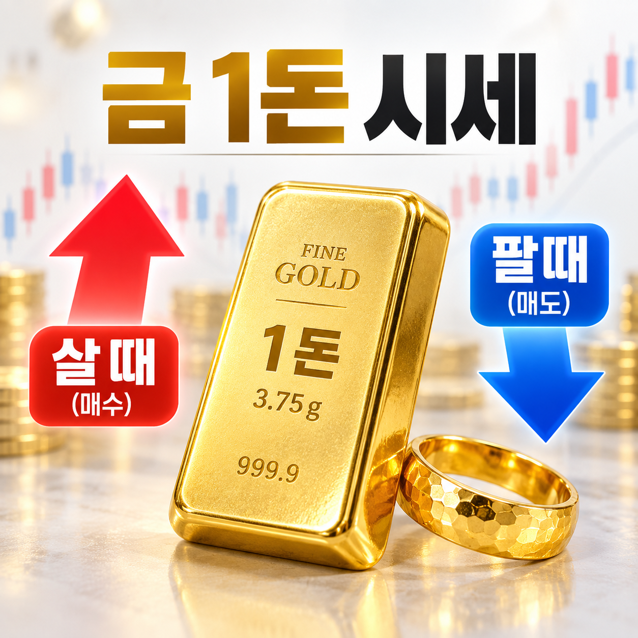 최근 국내 금 시장의 시세 흐름과 가격대