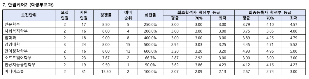 2024한림대 학생부교과 충원