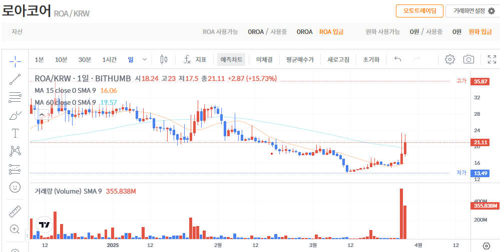 로아코어 코인 가격 전망