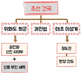 동몽선습조선 건국과 문화 정체성의 뿌리와 배움 태도_23