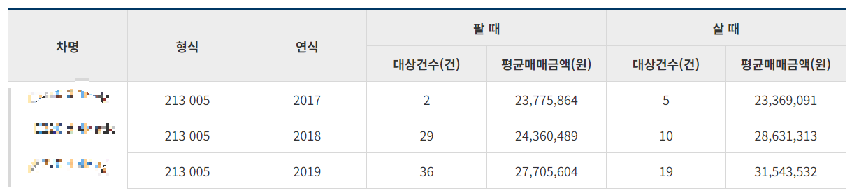 내차 시세조회 - 자동차365 예시