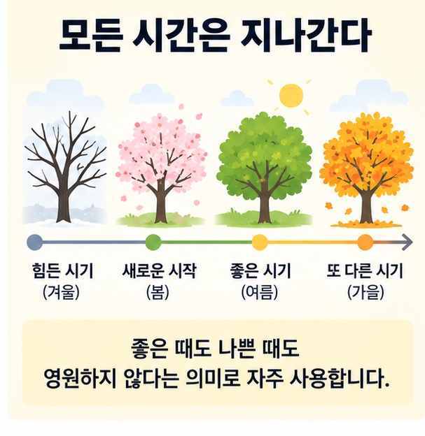 시역과의와 This too shall pass가 모두 삶의 변화와 덧없음을 표현한다는 점을 설명한 이미지