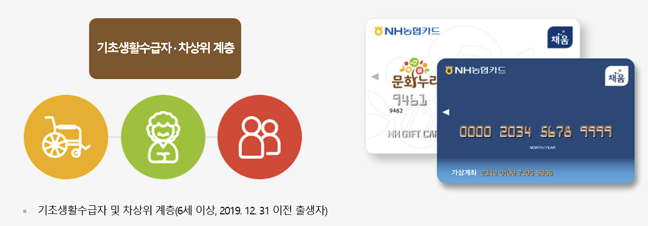 2025 문화누리카드 신청방법 신청대상 설명