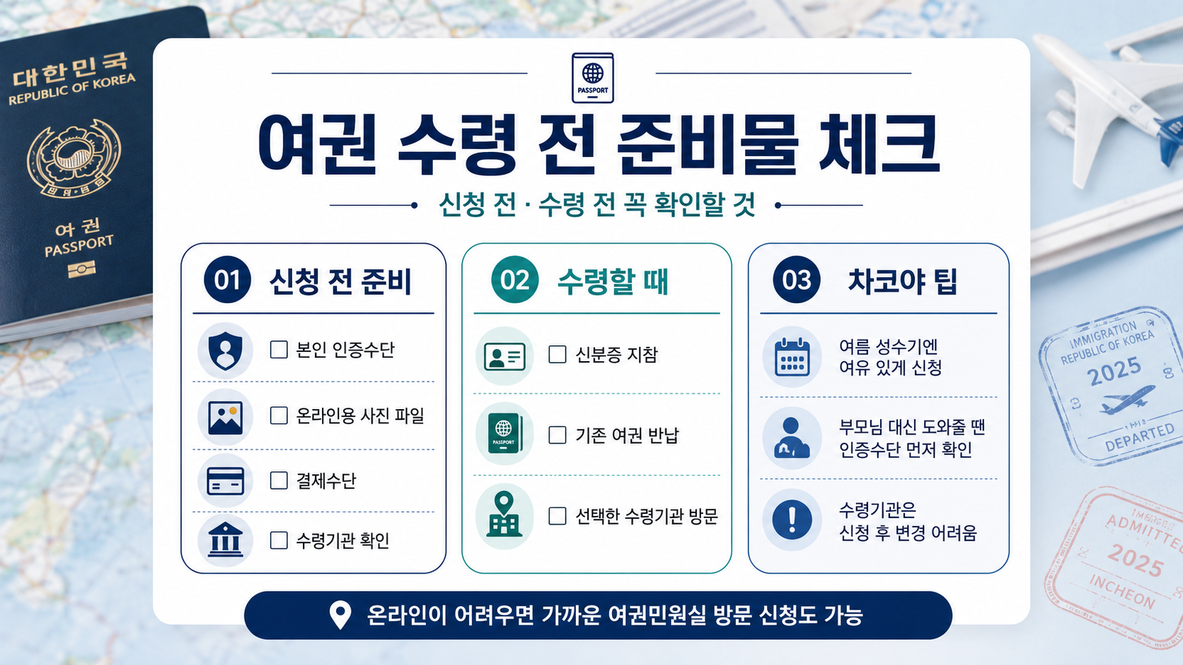 여권 신청 전 준비물, 수령 시 챙길 것, 수령기관 확인 팁을 정리한 체크리스트 이미지