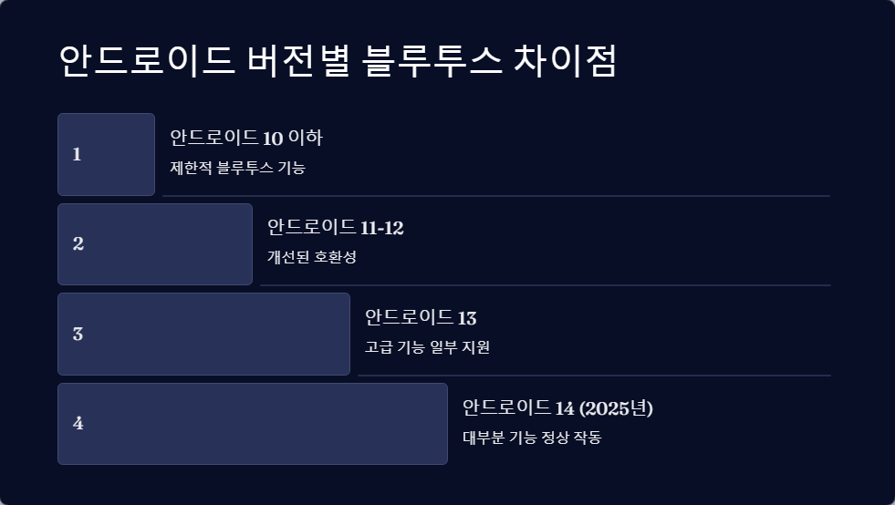네트워크설정
