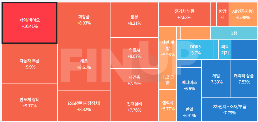 금일 테마동향 및 특징주 정리