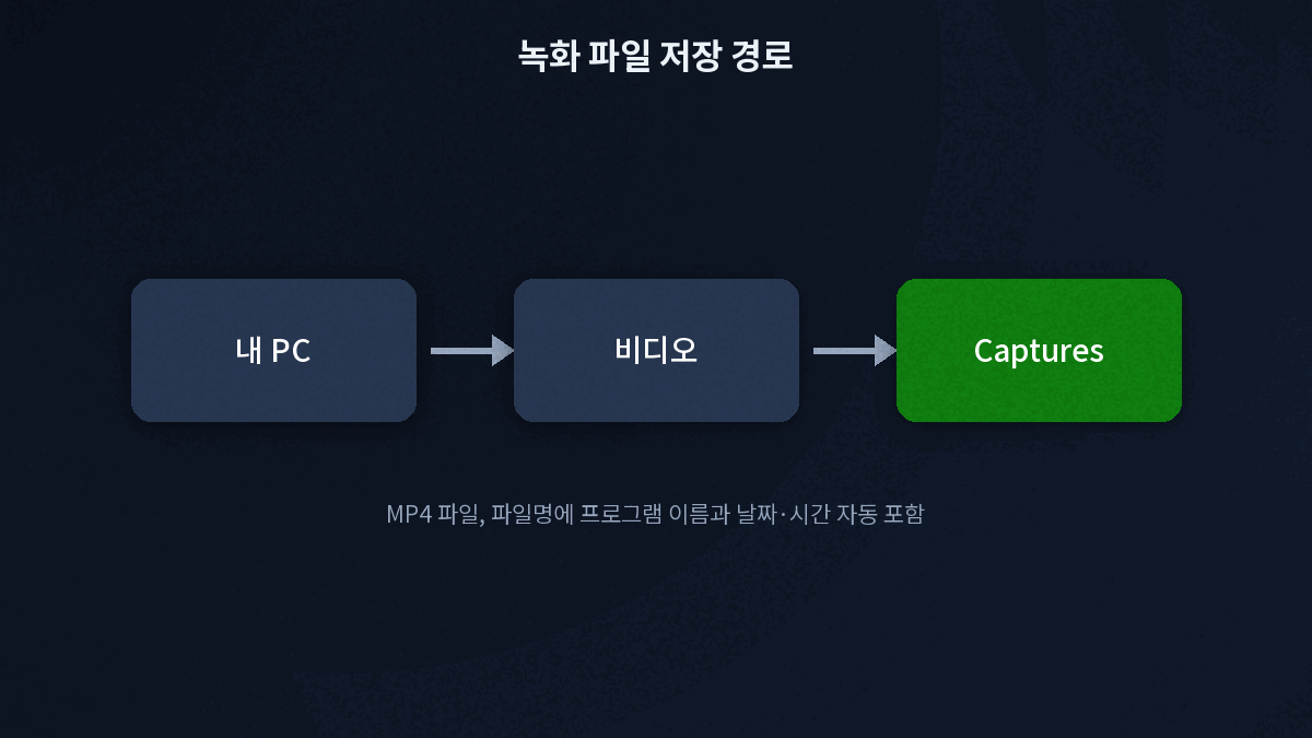 윈도우 화면 녹화 저장 위치 캡처 폴더