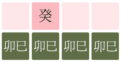 계수일간 천을귀인