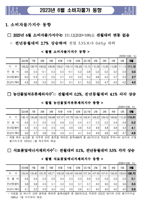 통계청 2023년 6월 소비자 물가동향 표