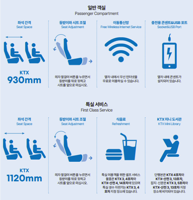 KTX 일반 객실 특실 차이점 열차 지연 배상 편의시설