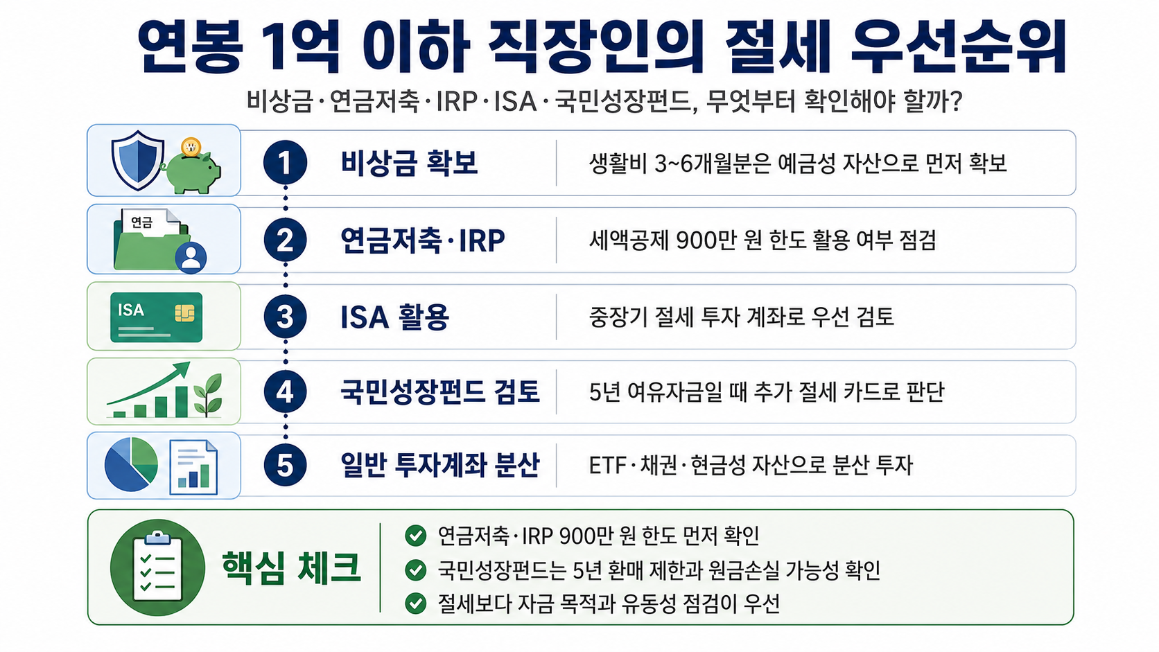 #국민성장펀드 #국민성장펀드연금저축비교 #국민성장펀드IRP비교 #연금저축IRP #연봉1억절세 #국민성장펀드소득공제 #연금저축세액공제 #IRP세액공제 #소득공제세액공제차이 #절세투자 #K자산연구소