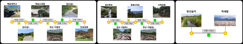 장산 추천등산로 사진입니다.