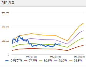 셀트리온 주가 전망 목표주가 배당금 확인하기