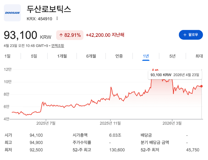 두산로보틱스 주가