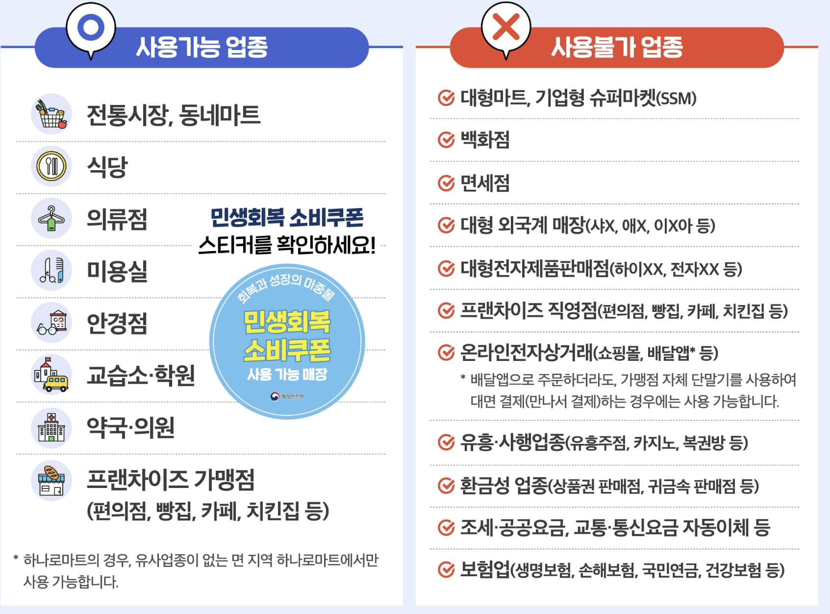 재난지원금