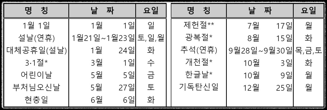 2023년 휴일 대체 휴일 공휴일