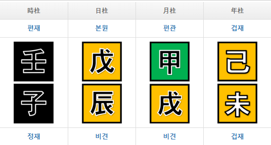 필자의 사주팔자