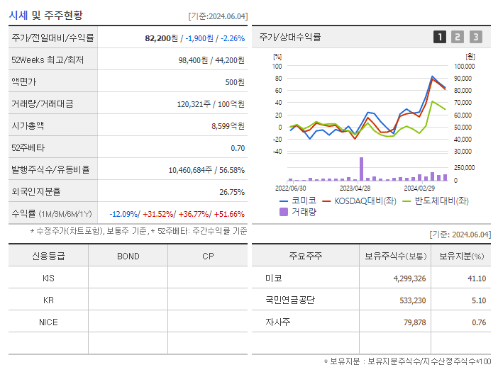 코미코_기업개요