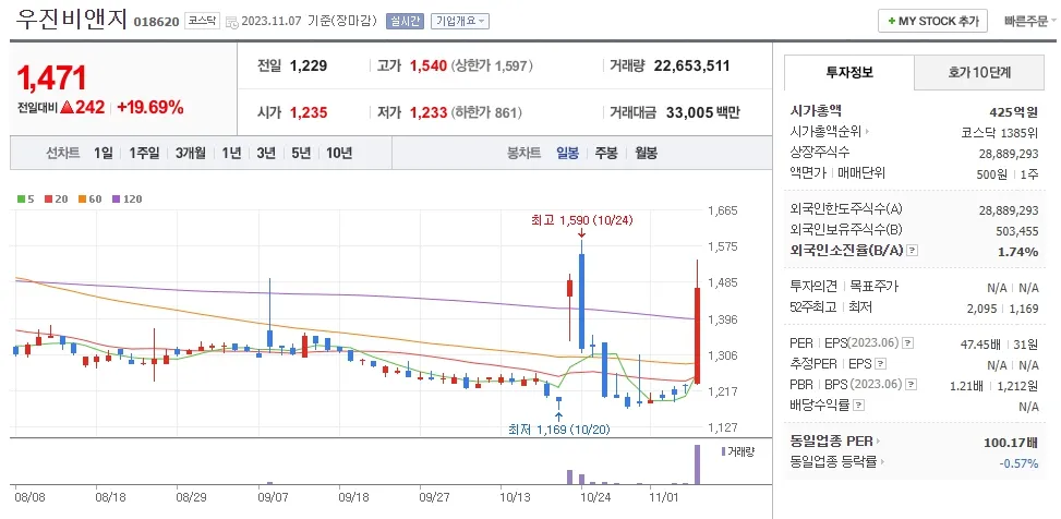 빈대 관련주 우진비앤지