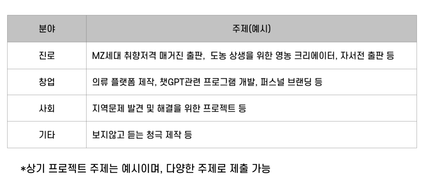 파트2 주제예시