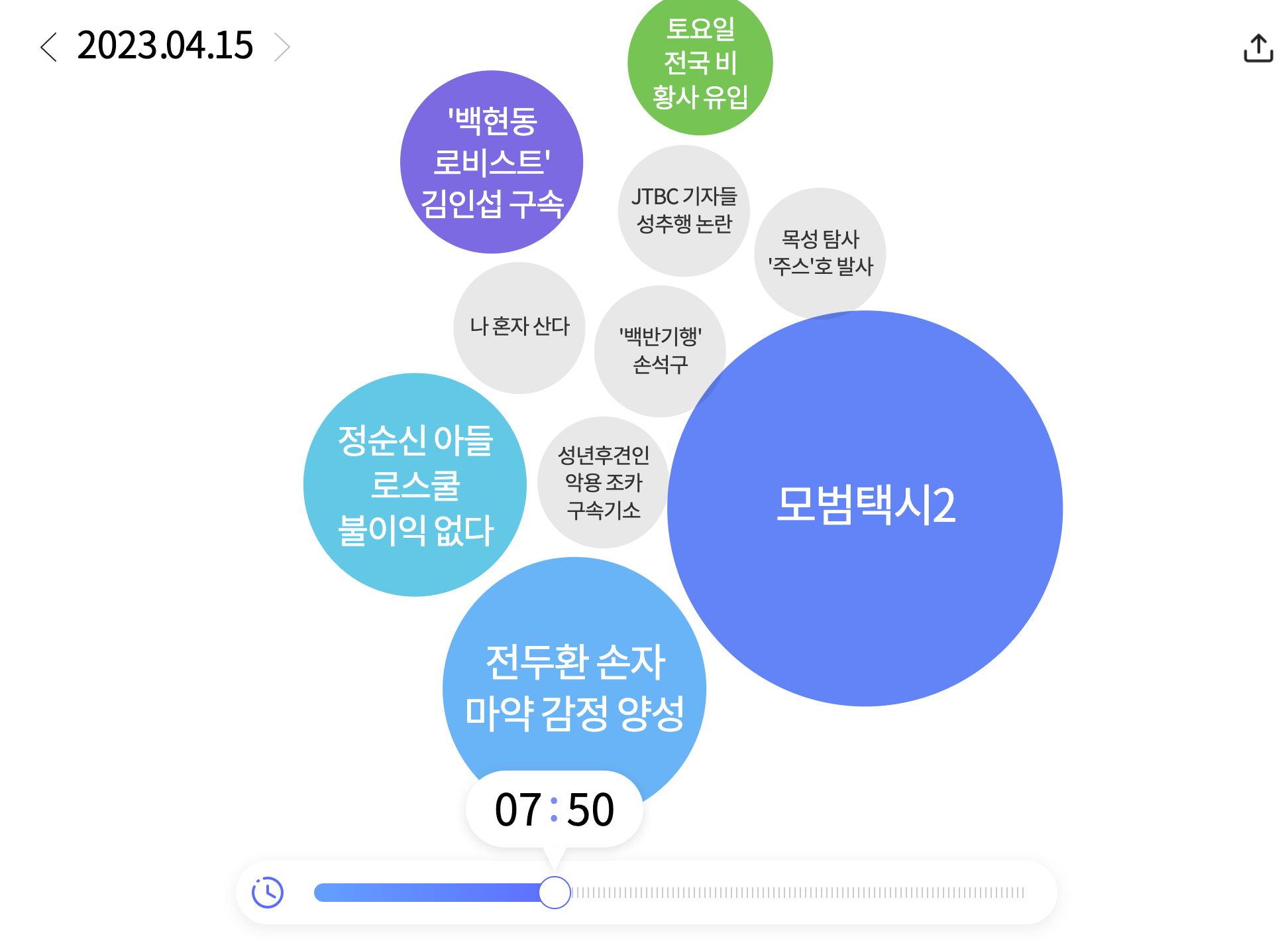 한눈에 보는 오늘