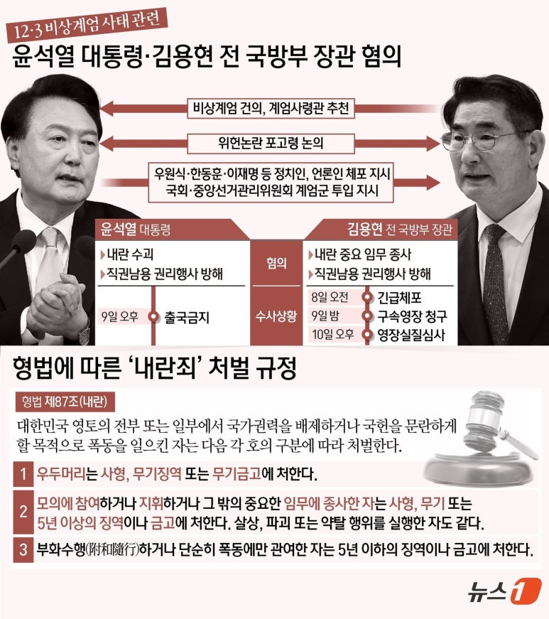 윤석열 12.3 계엄 내란 박제 (아카이브)