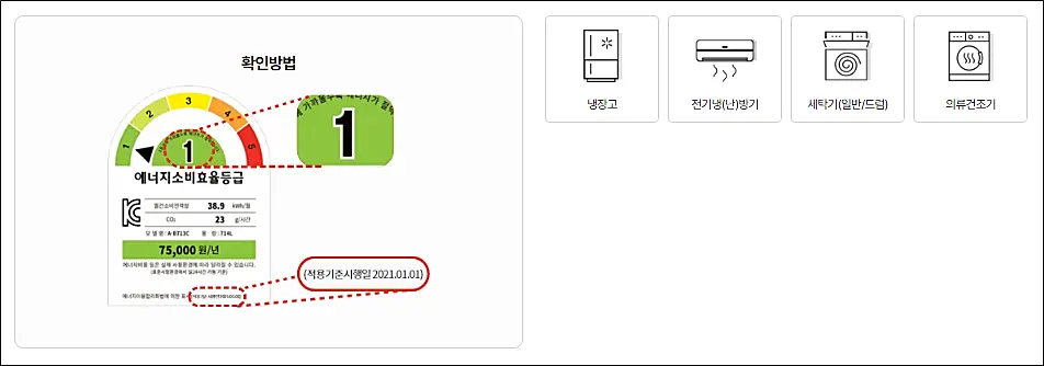 에너지소비-효율등급-스티커확인
