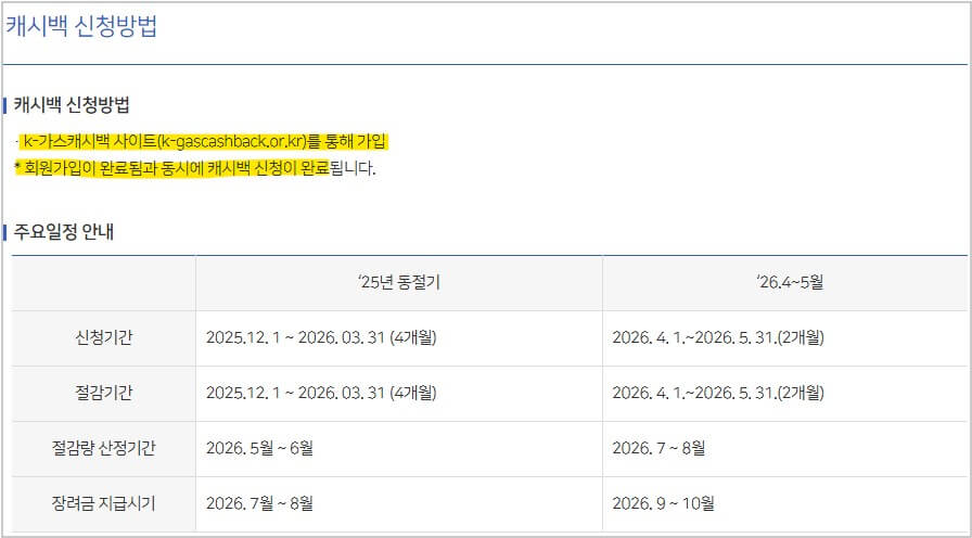 도시가스비 환급