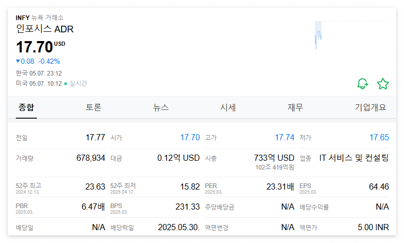 인포시스 주가 주식 전망