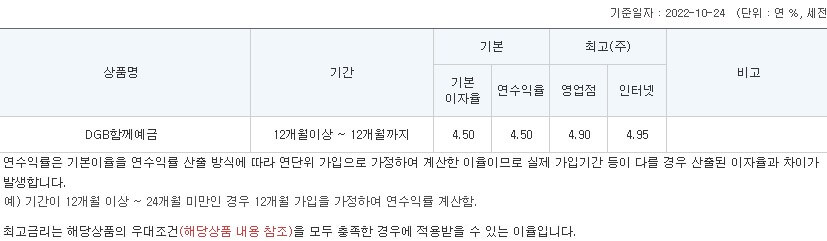 정기 예금 금리