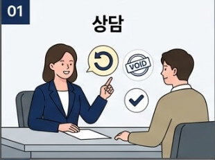 보험해지환급금