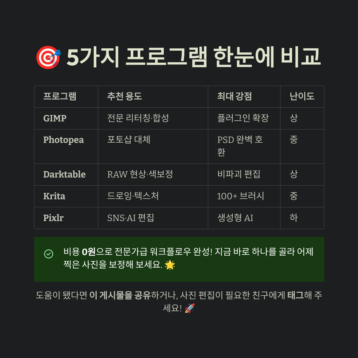 5가지 프로그램 한눈에 비교