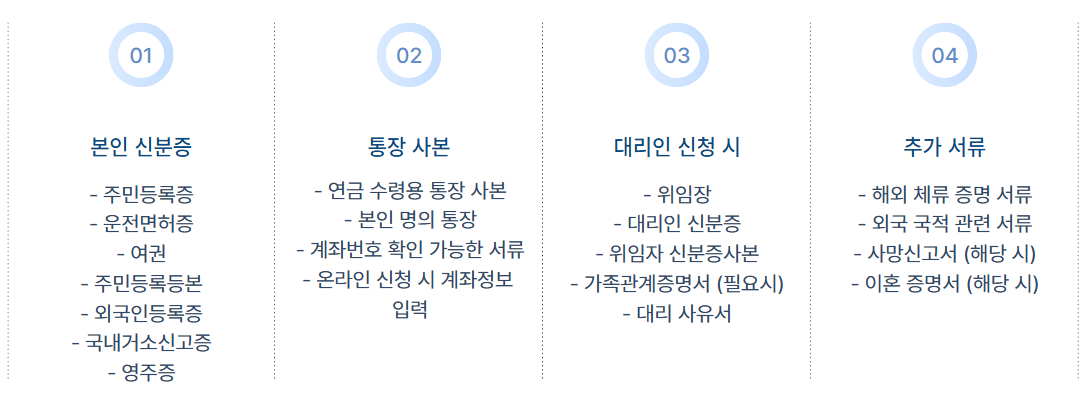 노령연금 신청방법
