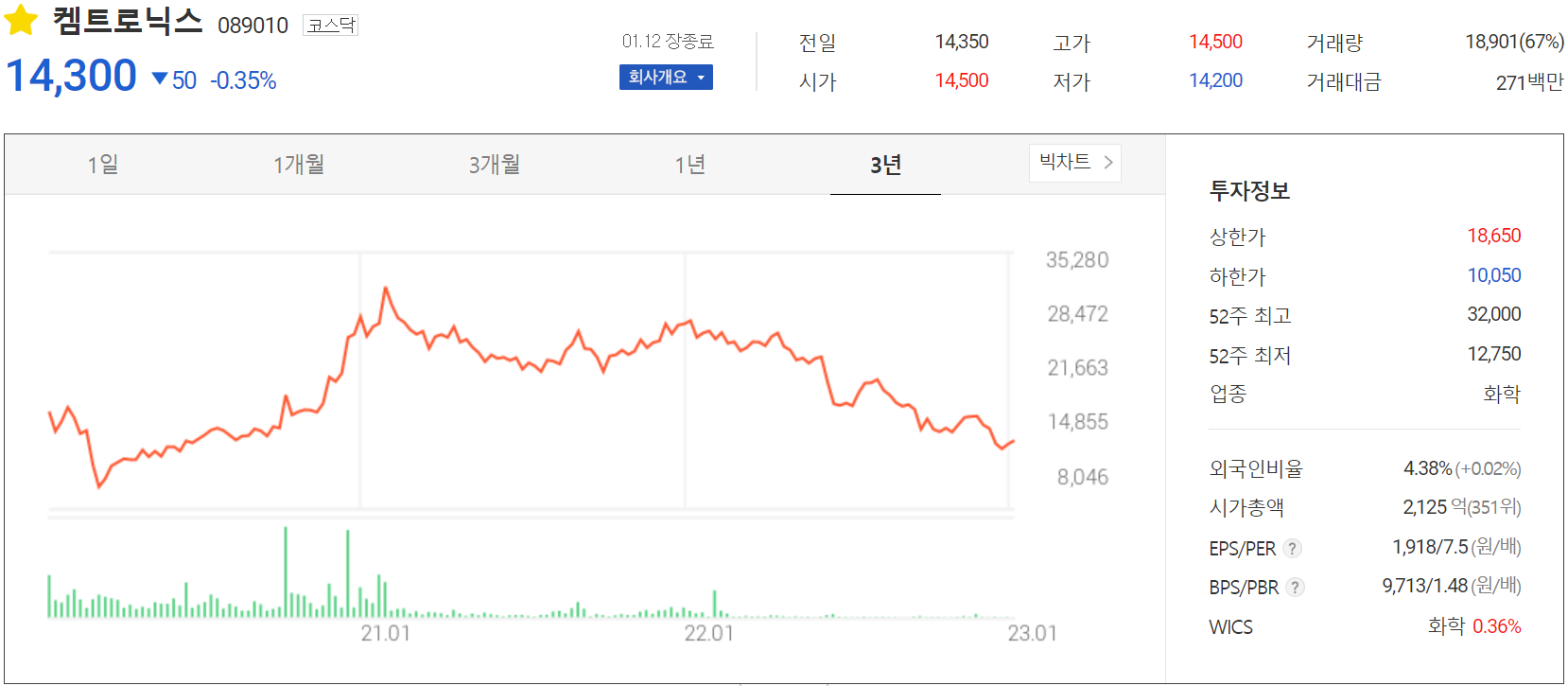 켐트로닉스 - 주가 정보(2023.01.12)