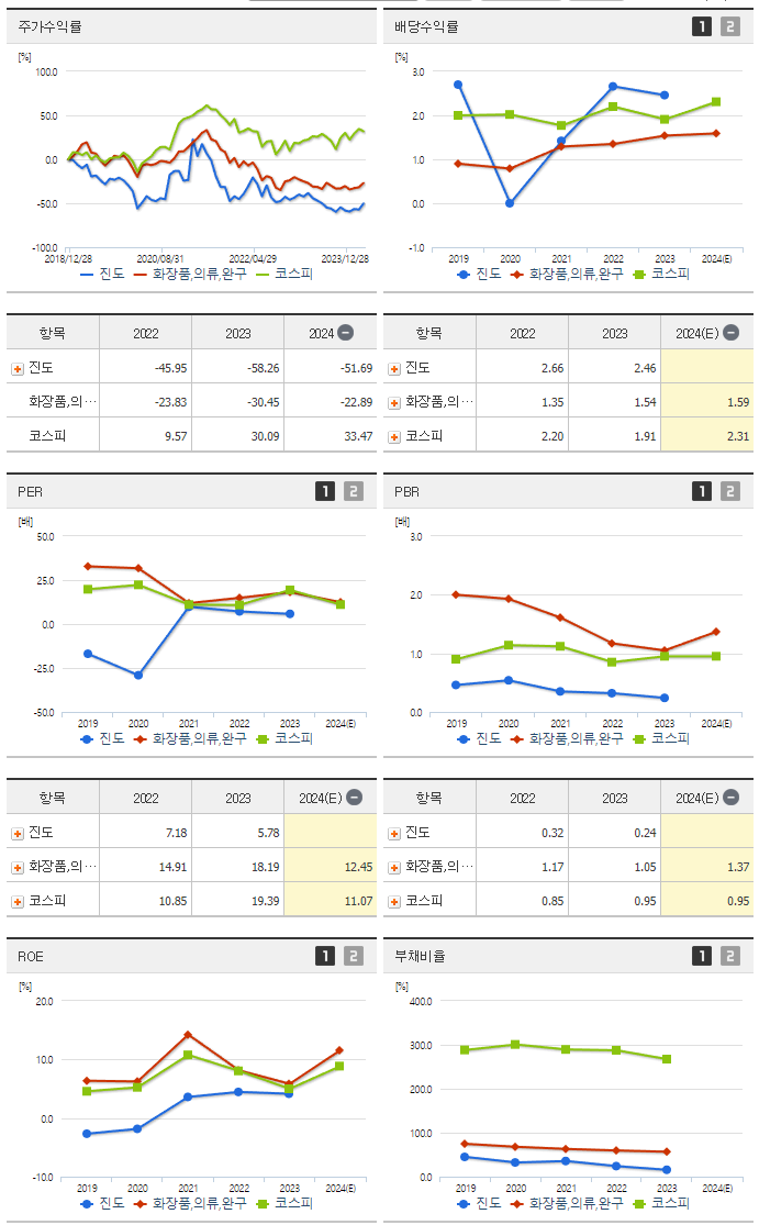 진도_섹터분석