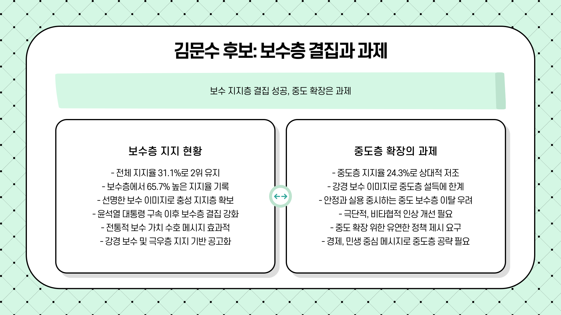 2025 대선 후보 지지율 이재명 선두, 김문수와 이준석의 행보는?