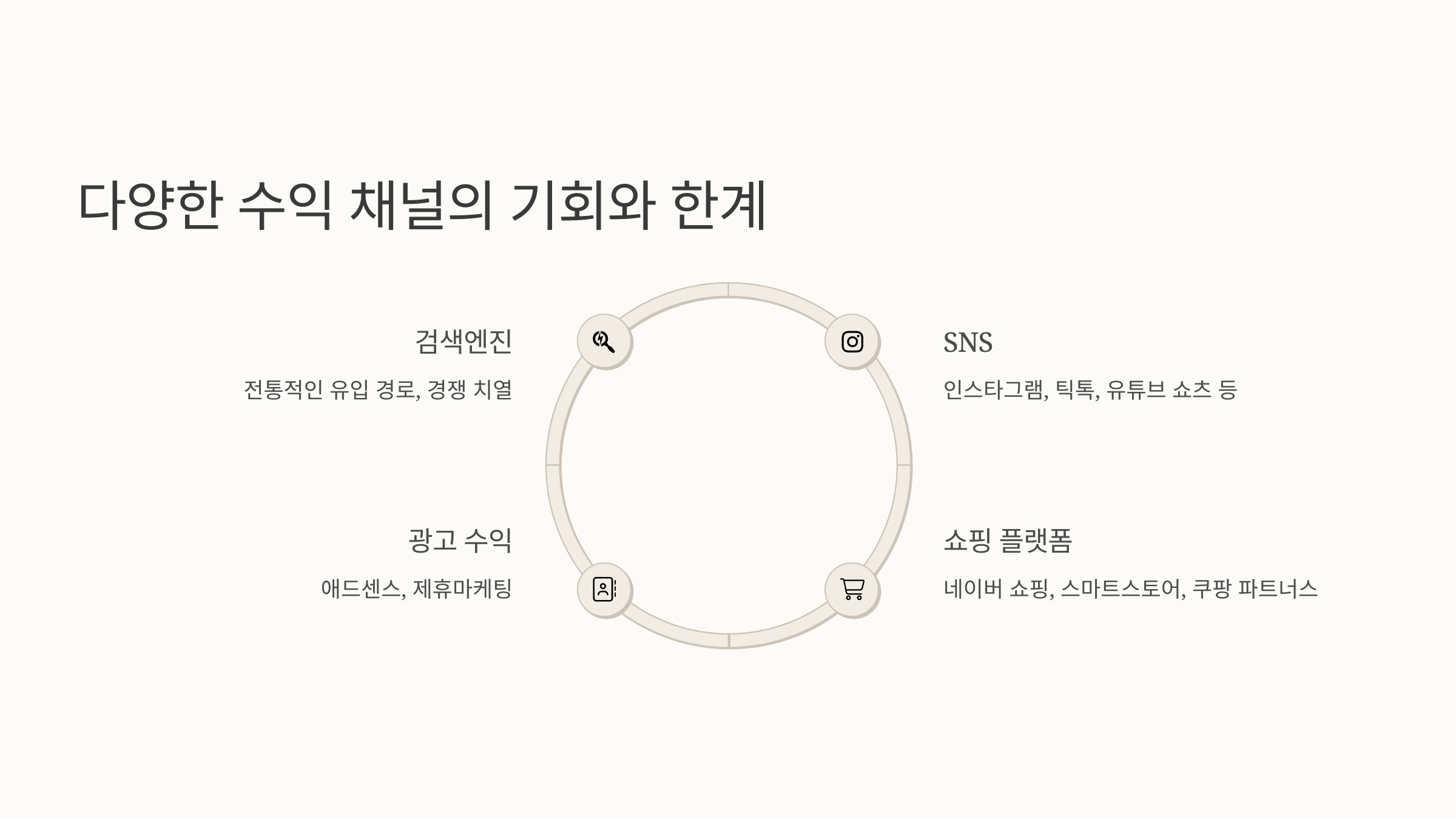 블로그 성공의 핵심은 장기적 관점과 현실적 기대치