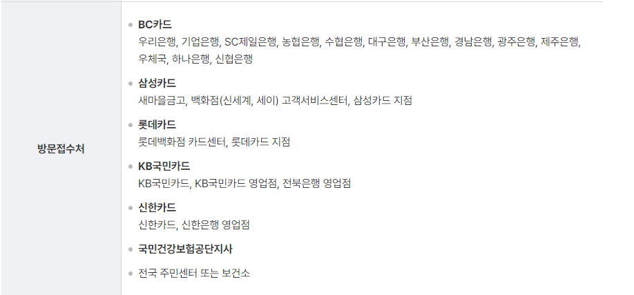 임신 출산 지원비