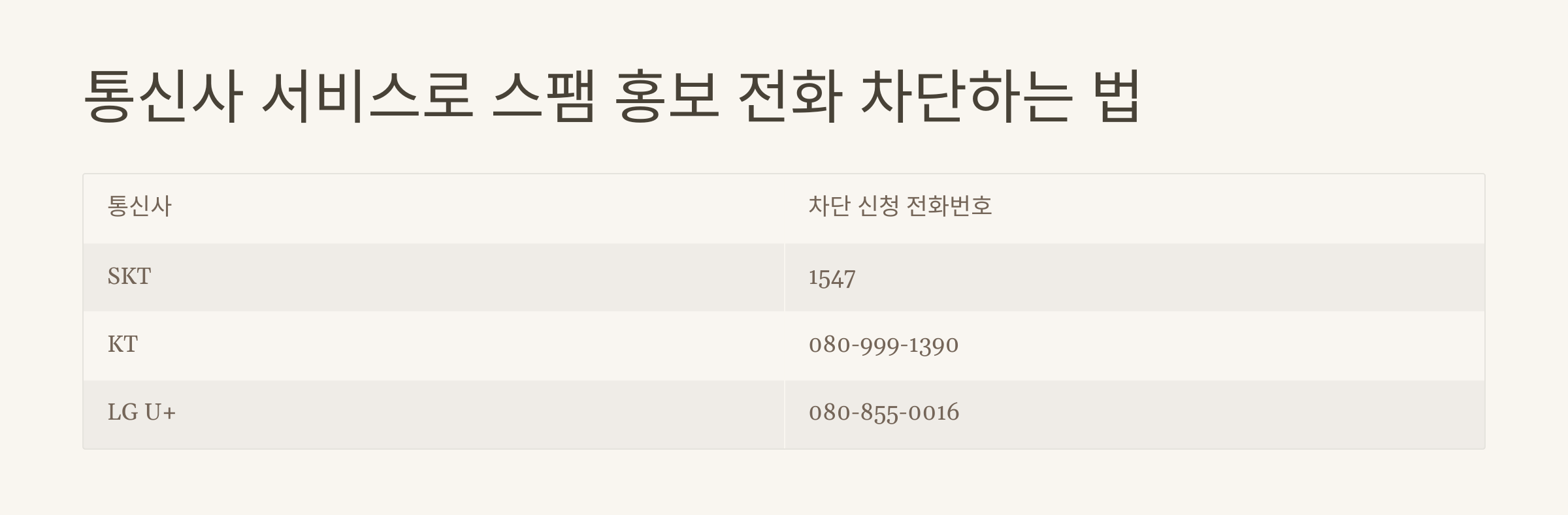 선거전화 거부 차단 방법(문자, 스팸 등)