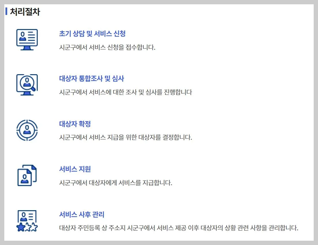 처리절차