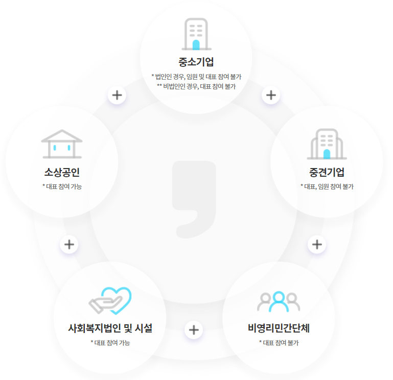 휴가비지원사업