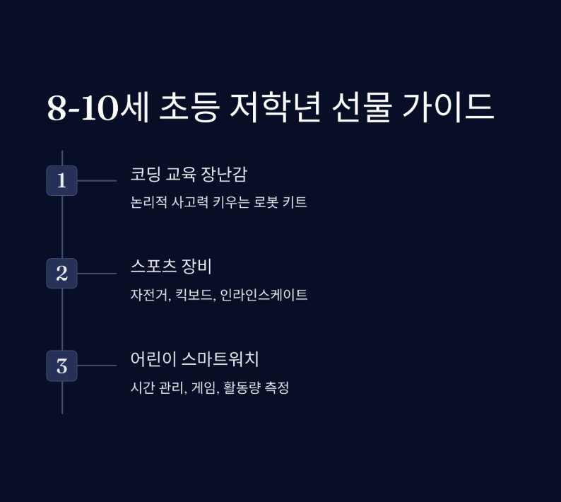 나이대별 어린이날 선물 추천