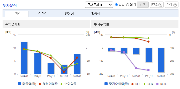 싸이토젠_투자분석