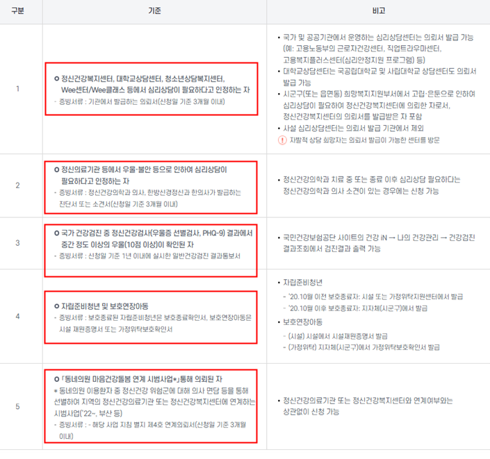 정서적 도움이 필요하시다면 "마음투자지원사업"에 신청하세요