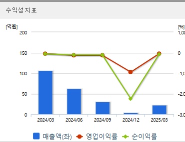 상지건설 주가 전망 수익성 (0529)