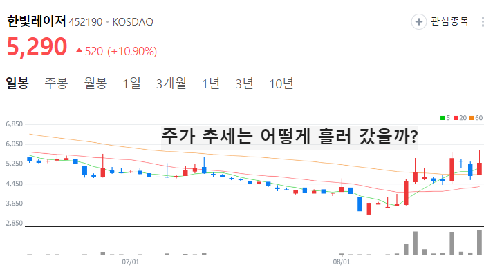 전기차 화재 관련주 화재 예방 주식 TOP10