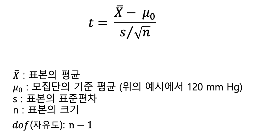 수식1